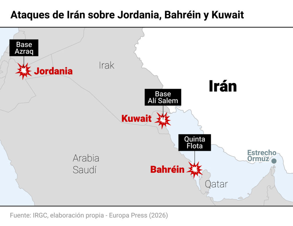 Irán lanza nuevos ataques contra activos de EEUU en bases militares de Jordania, Bahréin y Kuwait