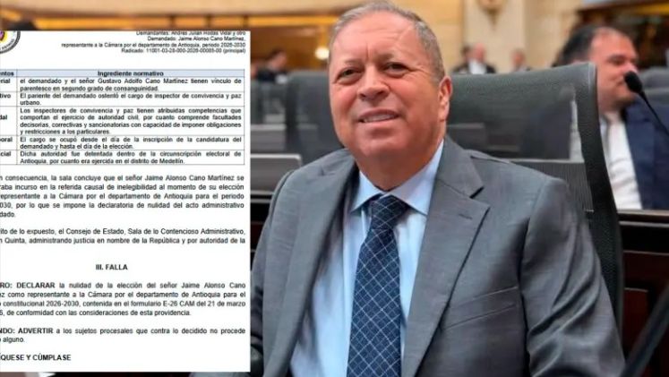 ¡Se quedó sin curul! Consejo de Estado anuló elección del congresista antioqueño Jaime Cano